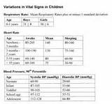 Vital Sign Ranges