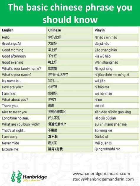 Top 10 Chinese Phrases Ideas And Inspiration