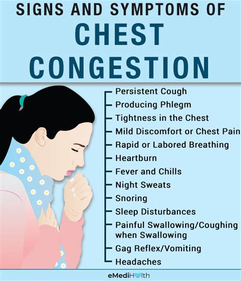 Chest Congestion Causes Symptoms And Treatments
