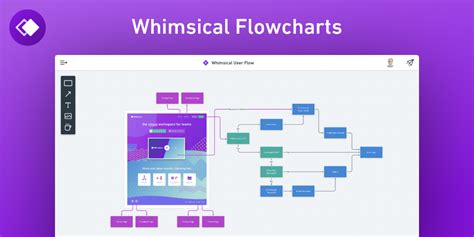 The Easiest Way To Create Flowcharts Online Use Our Flowchart Maker To