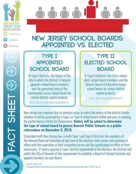 New Jersey School Boards Elected Vs Appointed The Newark Trust For