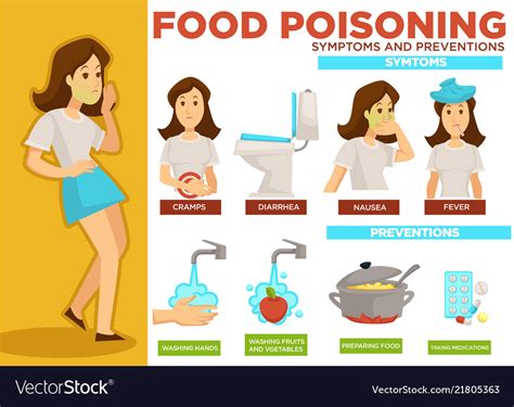 Food Poisoning Symptoms And Prevention Poster Text