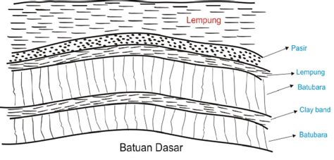 Air Tanah Pemahaman Proses Terbentuk Sumber Jenis And Manfaat