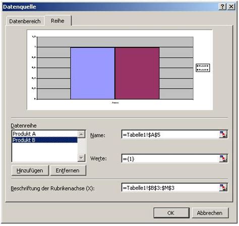 Gibt es eine bessere lösung? Excel-Tipp: Erzeugen Sie dynamische Diagramme
