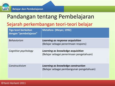 Pdf Pembelajaran And Pengajaran Madrasah · Macam2 Konstruktivisme