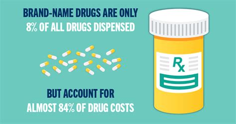 Rx Assistance Programs Geo Reentry Connect