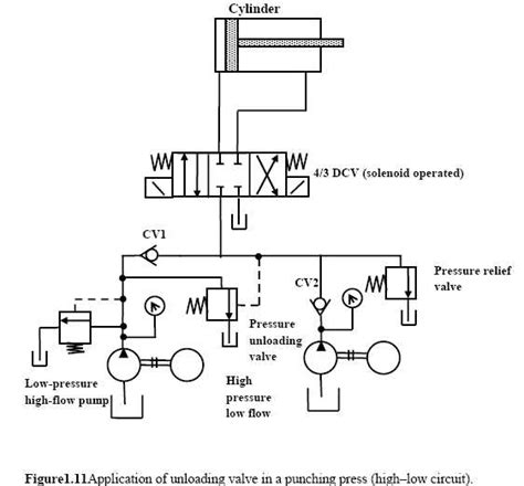 Understanding The Hendrickson Height Control Valve Schematic A