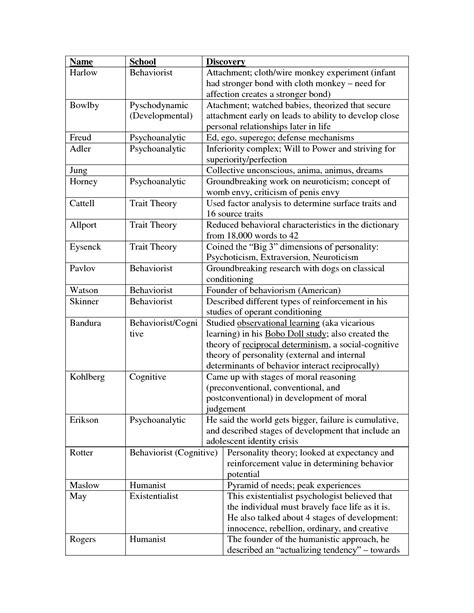 Find defense mechanisms lesson plans and teaching resources. Defense Mechanisms Freud Quotes On. QuotesGram