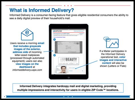 Getting The Most From Informed Delivery By Usps Tukaiz Marketing