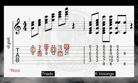 What Are The 12 Main Chords On Guitar Easy Traveling Guitarist