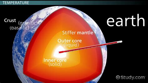 Inner Core Of The Earth Definition Composition And Facts Video