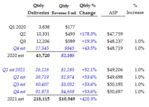 Nio stock predictions are updated every 5 minutes with latest exchange prices by smart technical market analysis. Nio Stock Can Go Higher if Growth Continues at This Pace | Nasdaq
