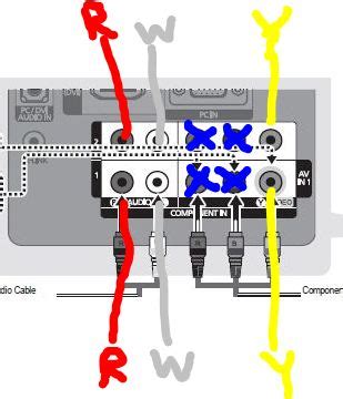 What is frustrating for me is that i had it. I have an LG DVD player that I cannot connect to my ...