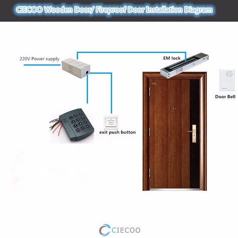 Potential of passengers becoming entrapped in the elevator. Standalone access control with Keypad full kit with ...