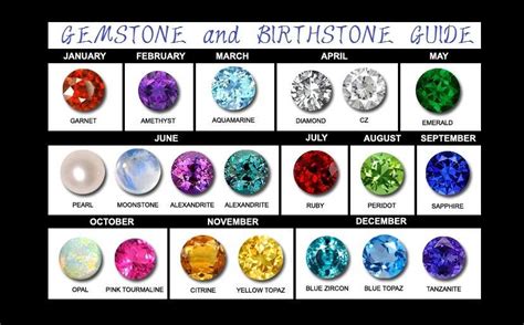 Did you know that every birth month has a flower and that every flower has a unique meaning and tell a story? Find Your Birthstones And Get Interesting Facts About Them II