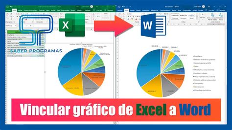 Insertar Gráfico De Excel En Word Saber Programas