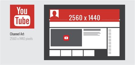 Youtube cover photos will show when someone enters your youtube wall. 2017 Social Media Image Sizes: A User's Guide