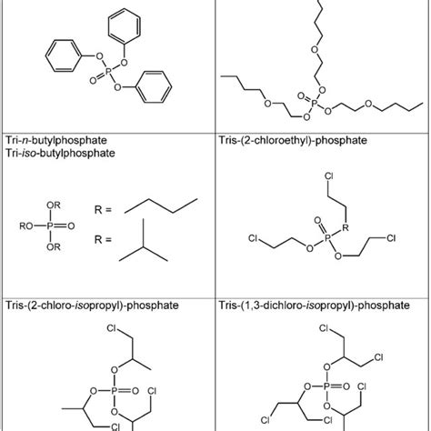Structural Formulae Of Organophosphates Download Scientific Diagram