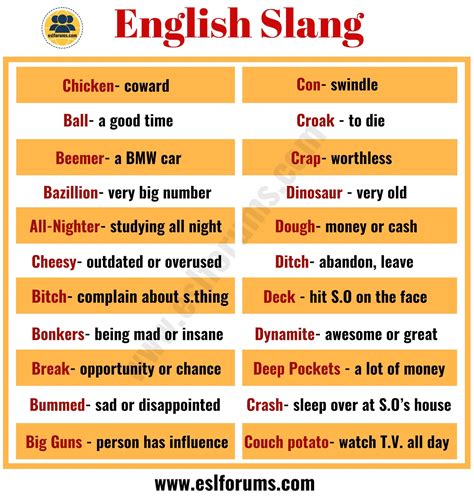 100 Common English Slang Words And Phrases You Need To Know Esl Forums Conversational English