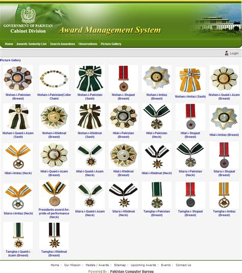 Award Management System By Shahar Yar At