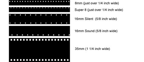 Order 8mm Super8 16mm And 35mm Film Conversions To Dvd