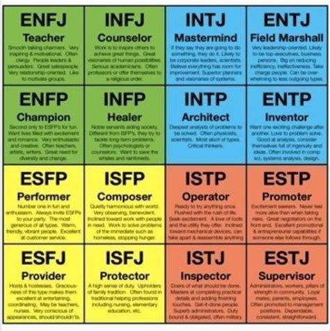 Ppt Personality Types Myers Briggs Personality Test Powerpoint Images
