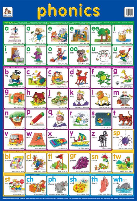 Letters and sounds 'sound button' flash cards for phase 2 words: Poster - phonics - Mighty Minds