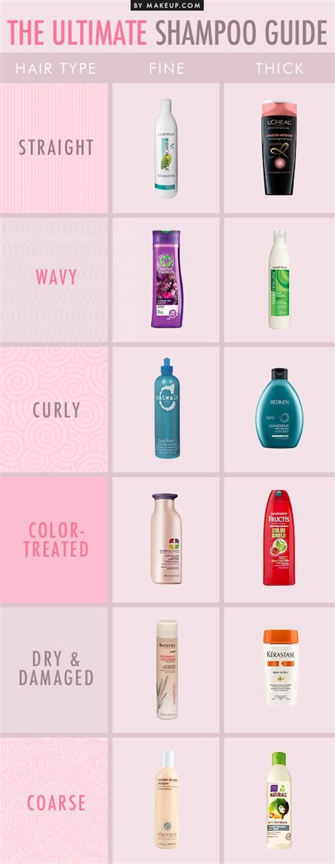The Ultimate Shampoo Guide How To Pick The Best Shampoo For Your Hair