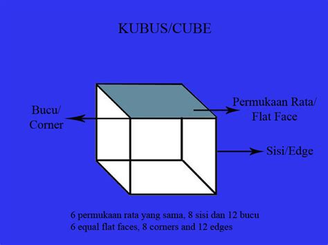 Pertama buatlah sebuah sketsa sesuai dengan selera anda. Matematik Tahun 2 Bentuk dan Ruang: Ciri-Ciri Bentuk 3D