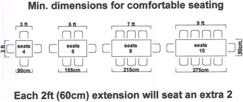 Also, take into account any how to choose the perfect dining room rug size guide was last modified: Dining Room Table Measurements Average Size Of A Dining ...