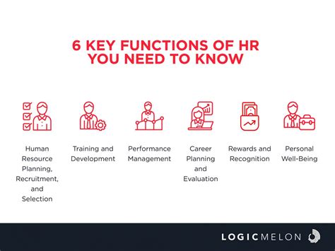 6 Key Functions Of Hr You Need To Know