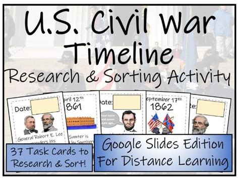 American Civil War Digital Timeline Research And Sorting Activity