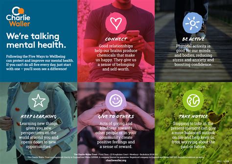 Five Ways to Wellbeing posters for positive mental health | Charlie Waller