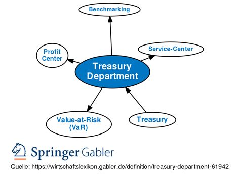 Treasury Department Definition Gabler Banklexikon