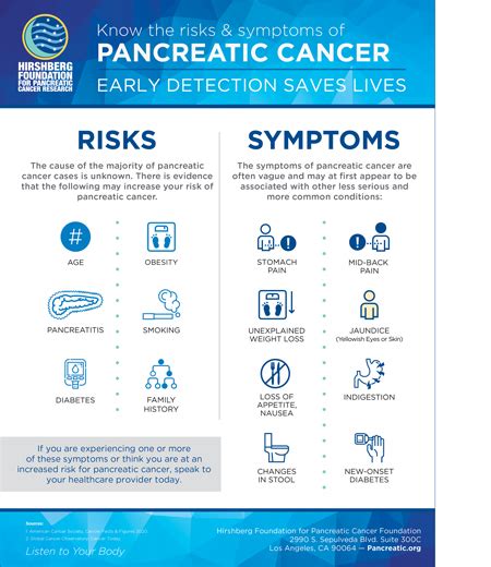 Symptoms Hirshberg Foundation For Pancreatic Cancer Research