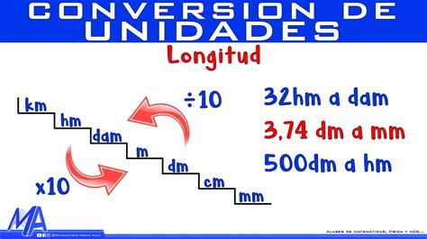 Conversión De Unidades De Longitud Método 2 Youtube