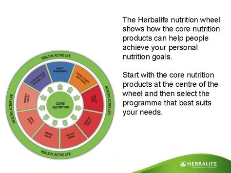 Welcome Regional Training Day Rtd The Real Herbalife