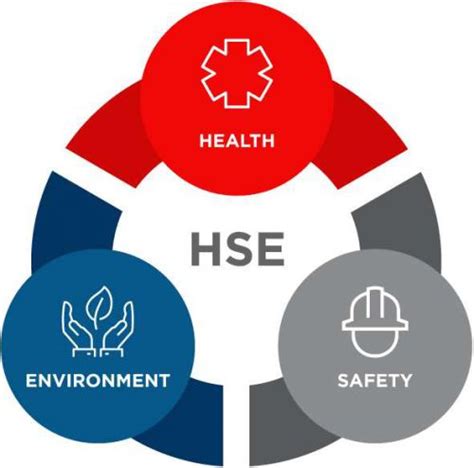 Health Safety And Environment In The Workplace Hse Virtual