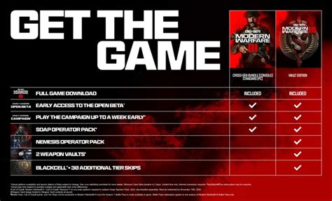 Call Of Duty Modern Warfare 3 Preload Release Date Requirements
