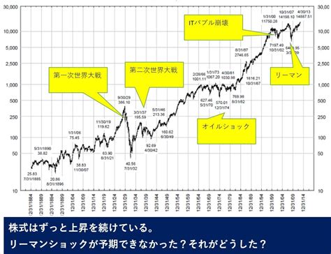 空欄または使用できない文字が含まれています。 動画 vr180動画 vr360動画 4k動画 fullhd動画 hd動画 写真集 電子書籍 コミック ソフトウェア その他. 【ダメ!絶対】荻原博子は間違ってる。自称経済ジャーナリス ...