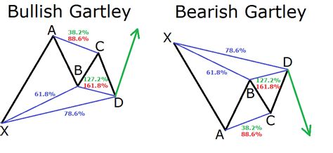 The double red pattern p in bar pattern the breakout strategy. Examples Of Harmonic Patterns - Presentation #2 ...
