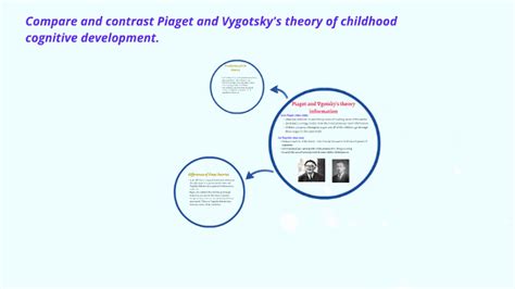 Sale Difference Between Piaget And Vygotsky Theory Of Cognitive Development In Stock
