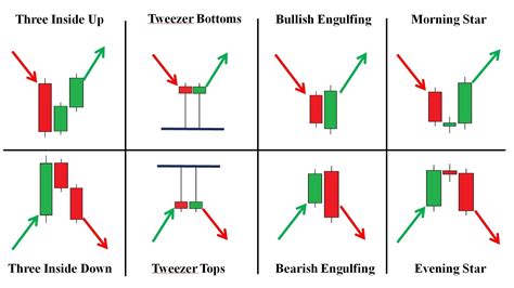 Encyclopedia Of Chart Patterns Candlestick Reversal Patterns Images
