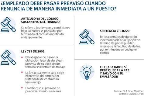Claves Para Entender Cómo Se Calcula El Pago De Preaviso En Argentina
