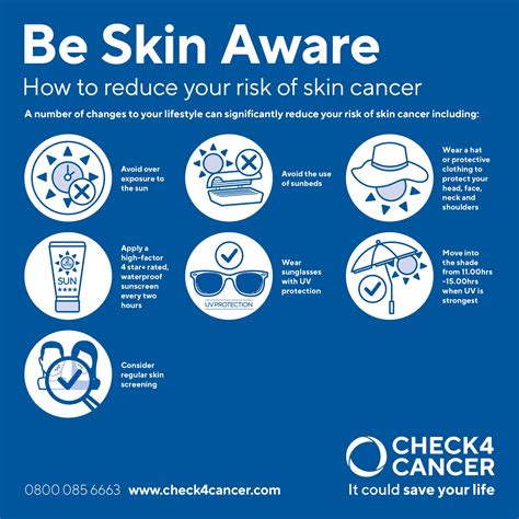 What Is Skin Cancer The Complete Guide Check4cancer