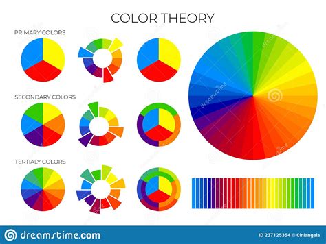 Color Theory Chart With Primary Secondary And Tertiary Color Wheels