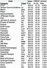 Dow Jones Utilities Companies List Photos