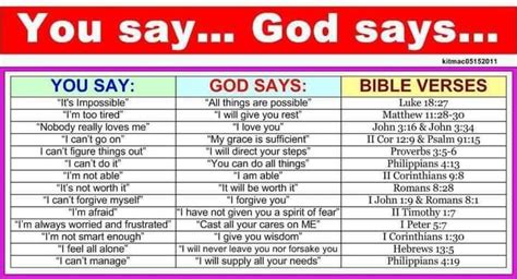 You Say Vs God Says Pictures, Photos, and Images for Facebook, Tumblr ...