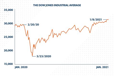 On average, over the last 70 years, the stock market. Will the Stock Market Crash Again in 2021 ...