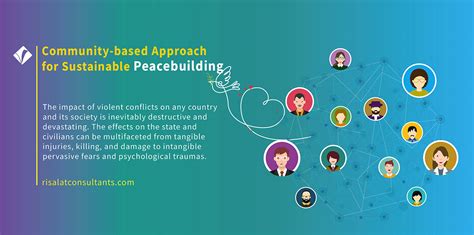 community based approach for sustainable peacebuilding